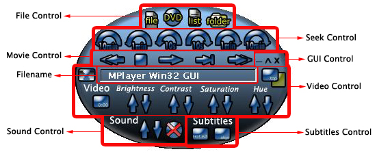 MPlayer GUI help